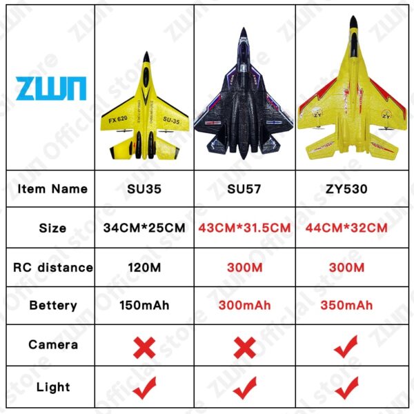 SU35 LED RC Plane, 2.4G EPP Foam Glider - Image 18